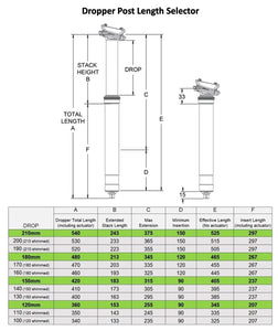 oneup components dropper post v2 210 mm sattelstütze OneUp Components Dropper Post V2 210mm – Secret Spot Cyclery
